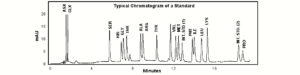 Typical Chromatogram of a Standard