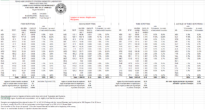 Example of a Feed Worksheet with percentage amino acid composition